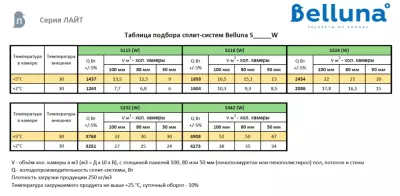 сплит-система Belluna S115 Лайт Тамбов